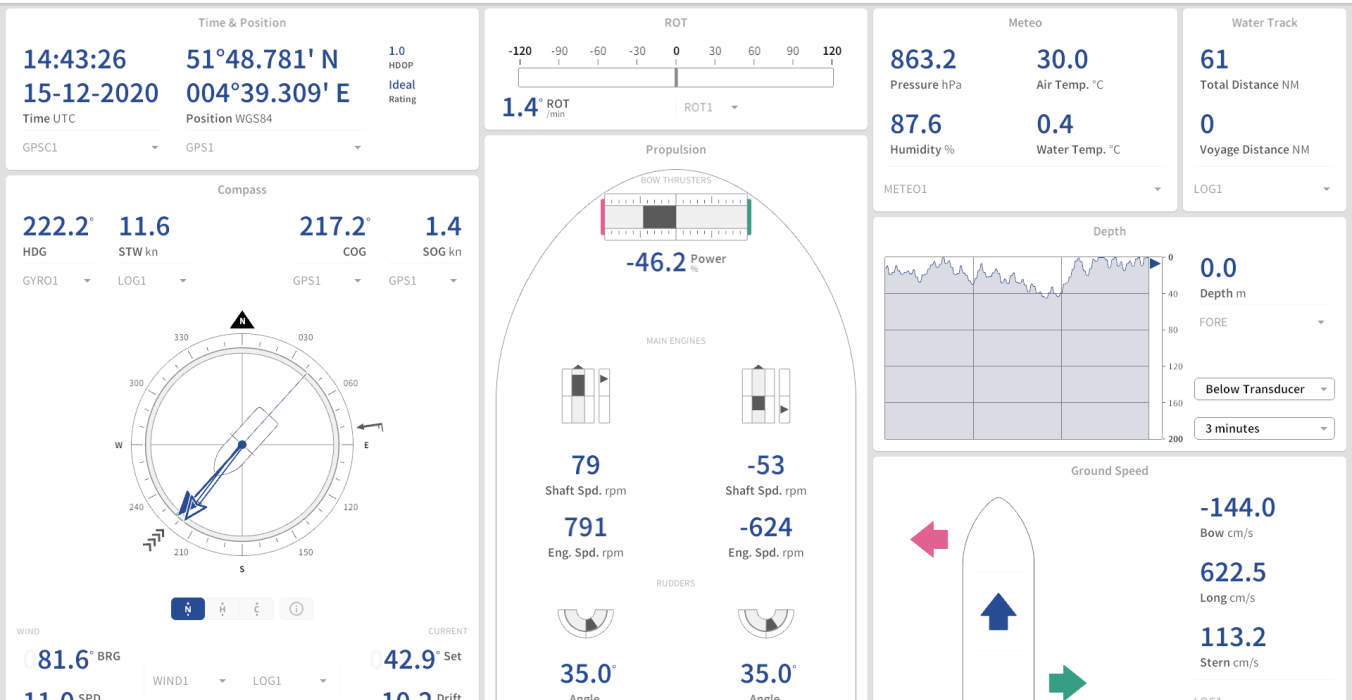 OpenBridge 5.0 geïntegreerd in AlphaMINDS